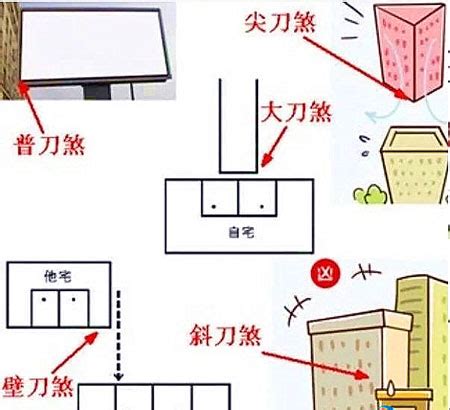 刀煞 定義|壁刀煞 擺4吉物化解╱壁刀煞的構成條件與凶應 